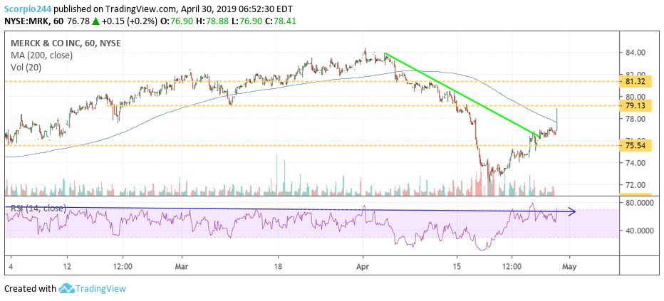 Merck, mrk