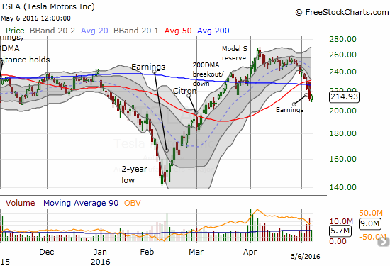 TSLA Chart