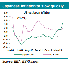 Inflation