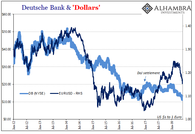 Deutsche Bank & Dollars
