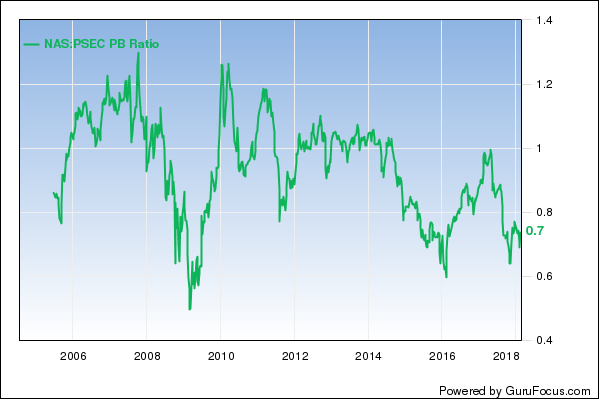 NAS PSEC PB Ratio