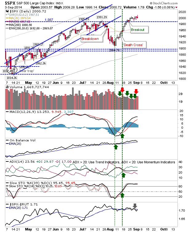 SPX Daily