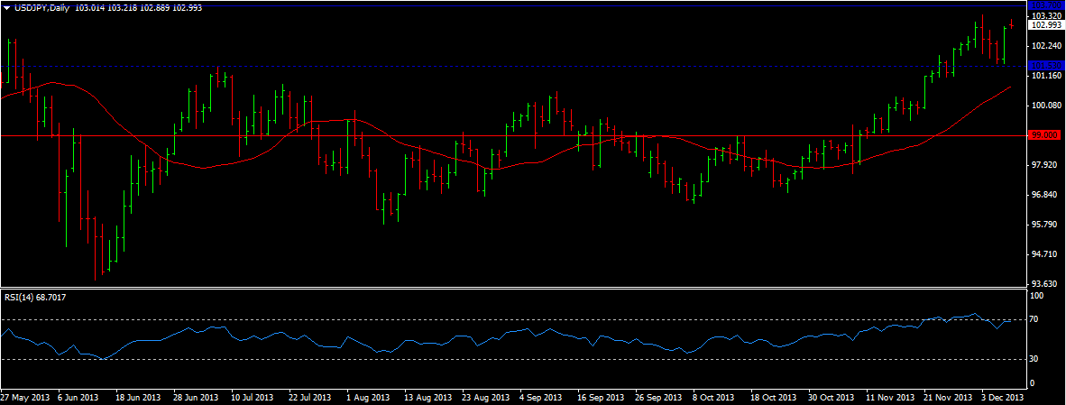 USD/JPY