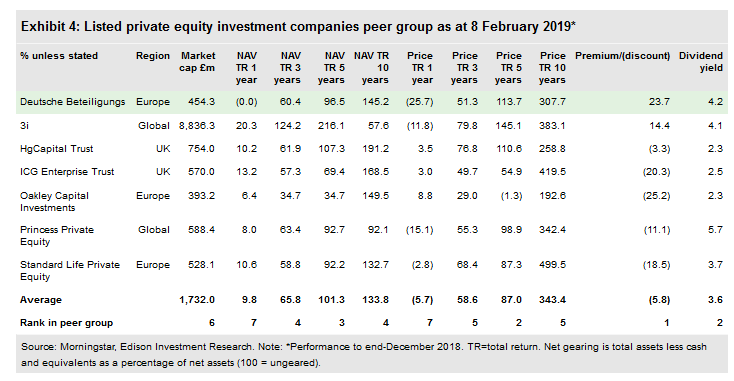  Listed Private Equity Investment Companies Peer Group