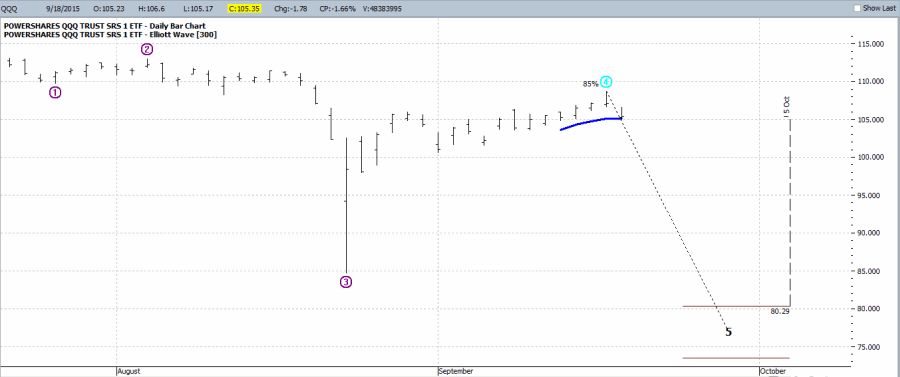 PowerShares QQQ