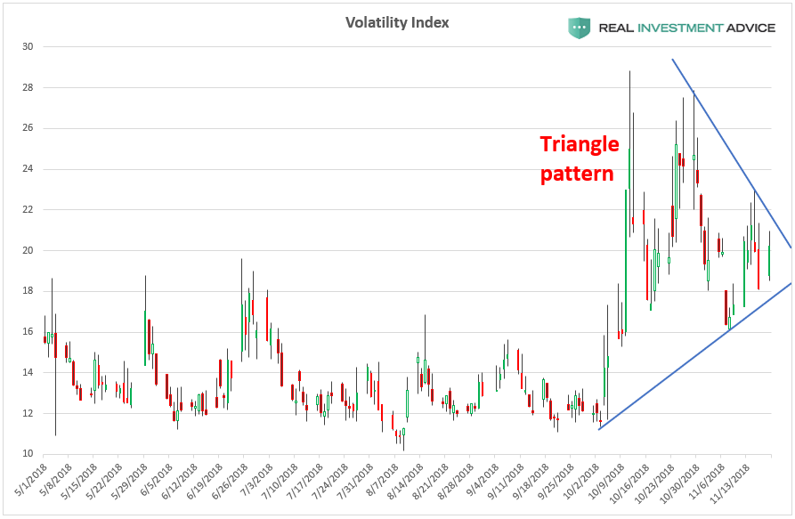 VIX YTD 2018