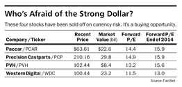 Who's Afraid of the Strong Dollar?