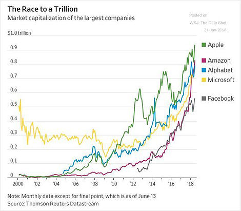 The Race To A Trillion