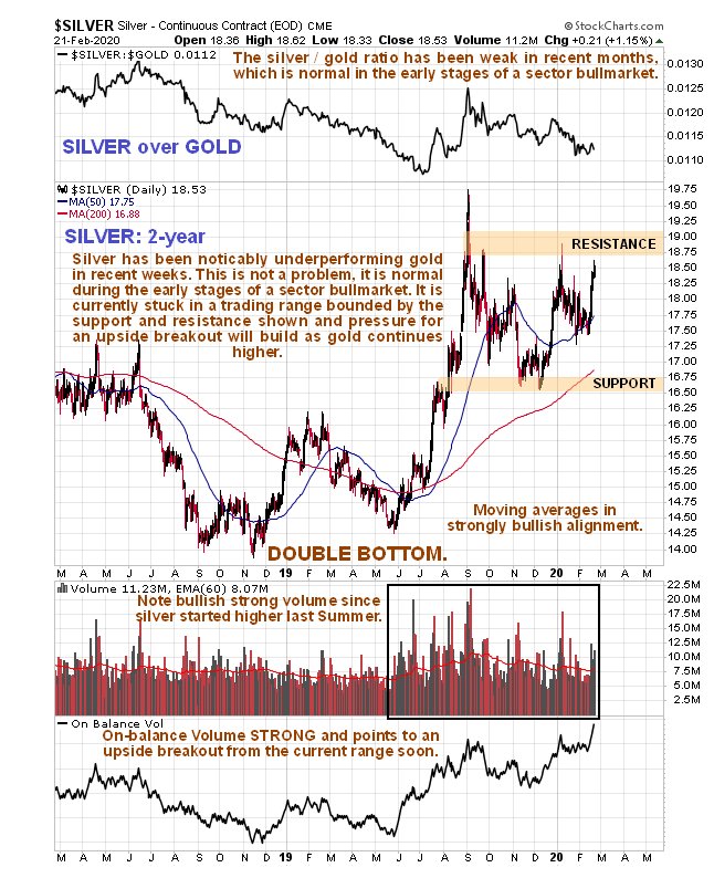 Silver 2 Yr Chart