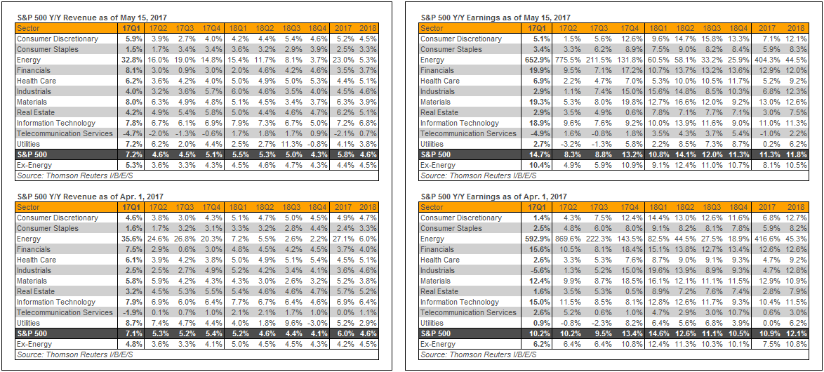 Earnings Data