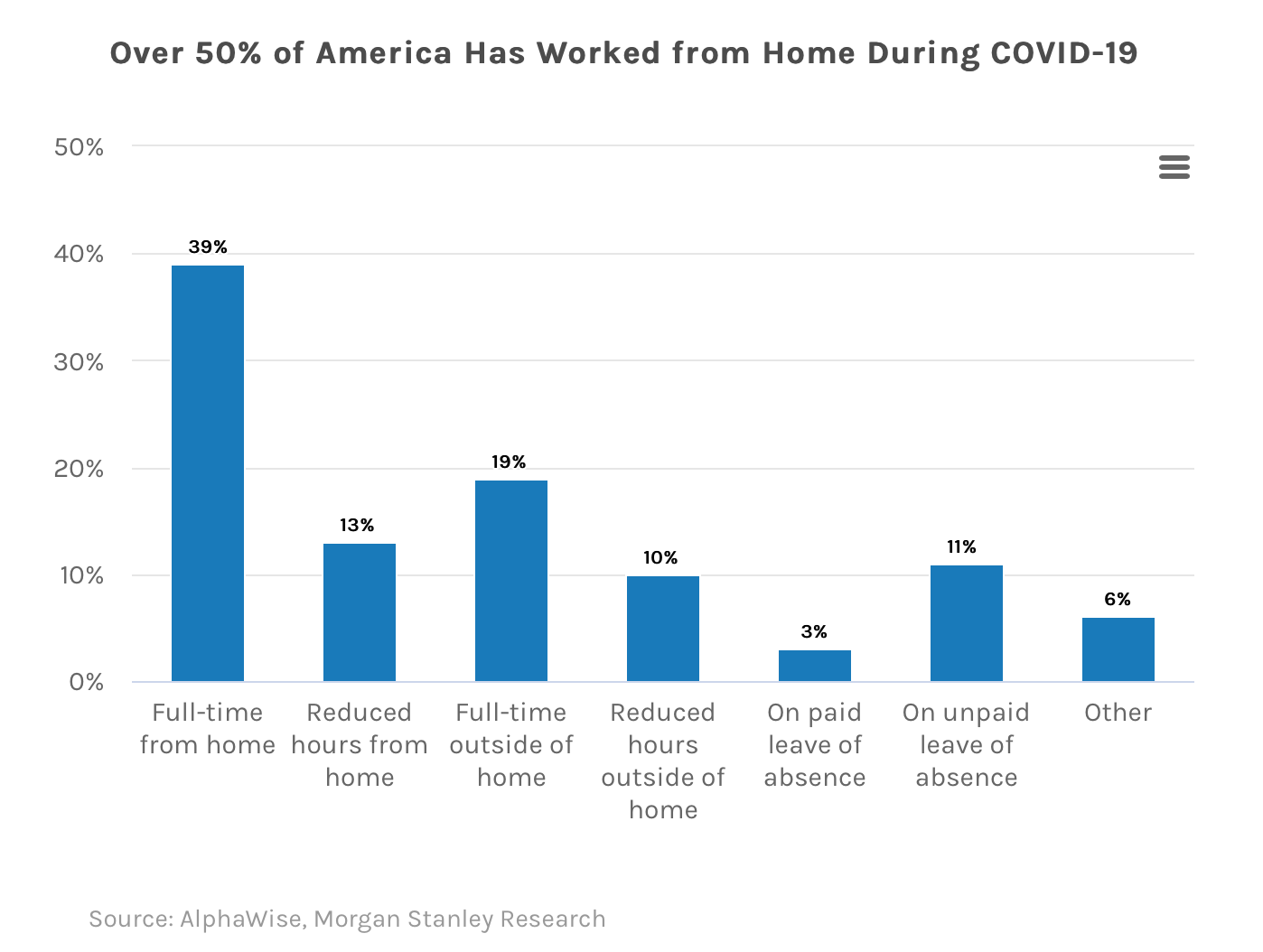 Airbnb: Investing In The Future | Investing.com
