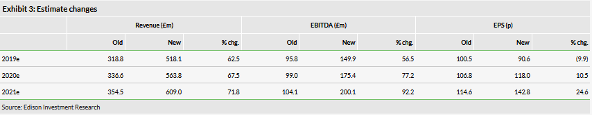 Exhibit 3 Estimate Changes