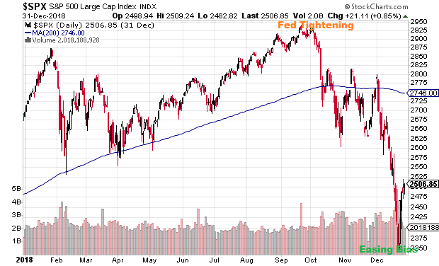 S&P 500