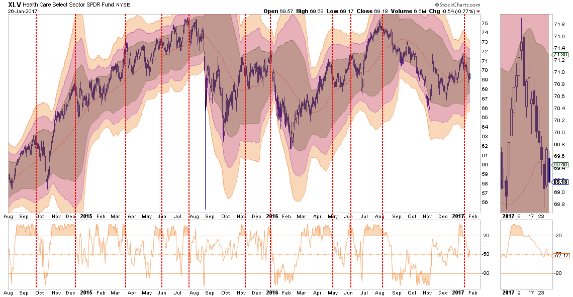 XLV Weekly 2014-2017