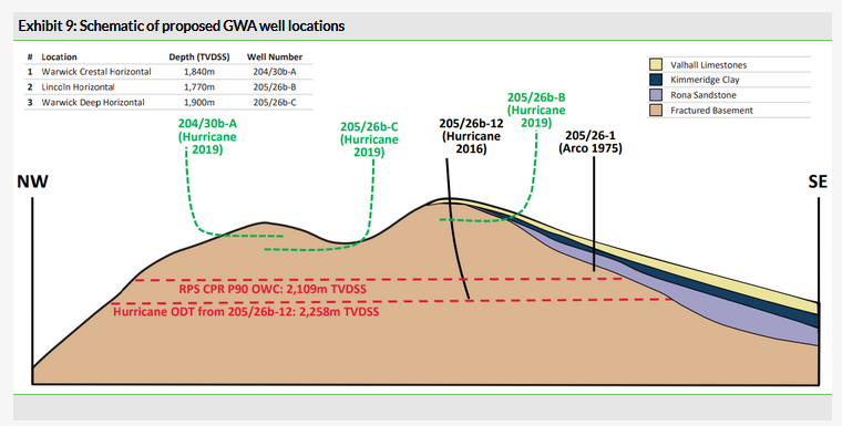 Schematic Of Proposed GWA Well Locations