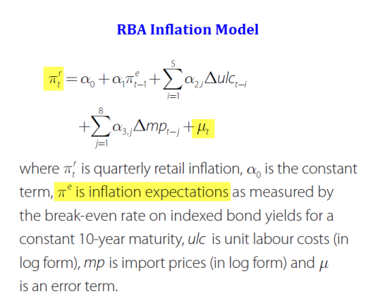 RBA Inflation Model 2