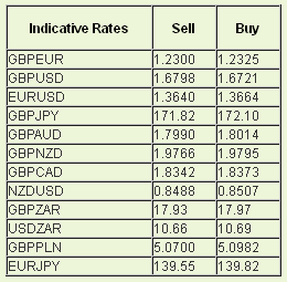 Indicative Rates