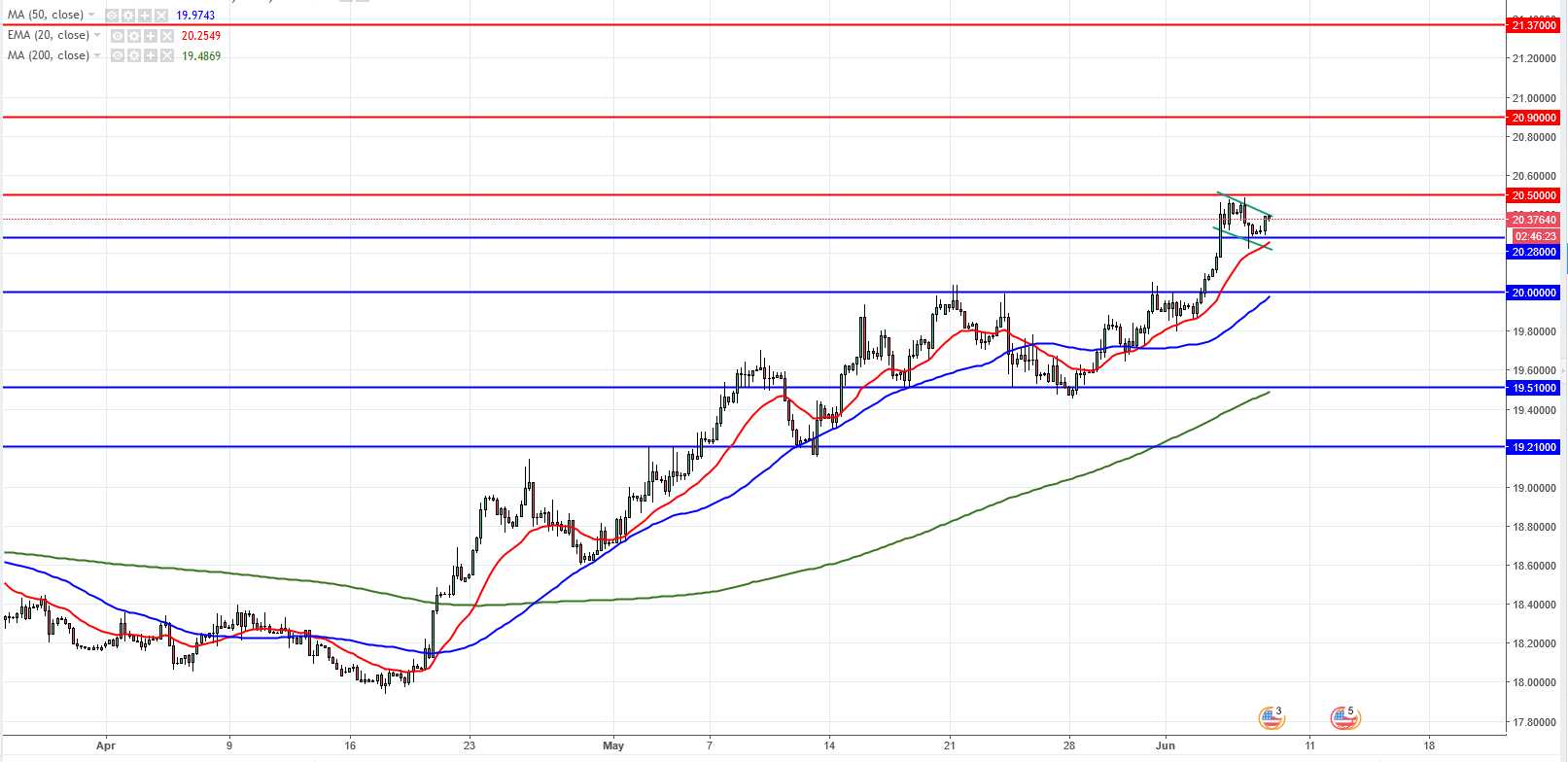 4-Hour USD/MXN