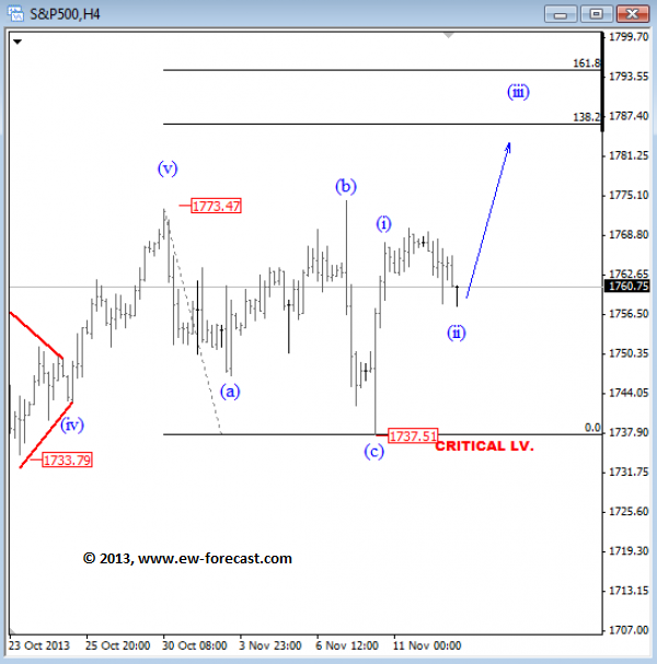 SPX