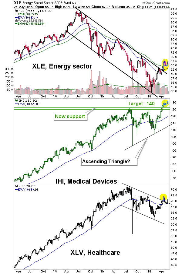 XLE:IHI:XLV Weekly 2013-2016