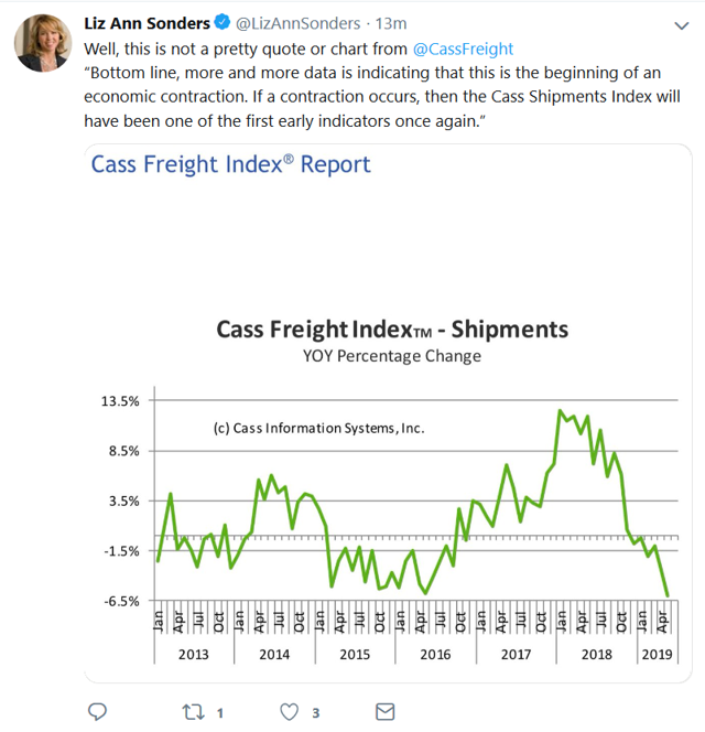 Cass Freight Index