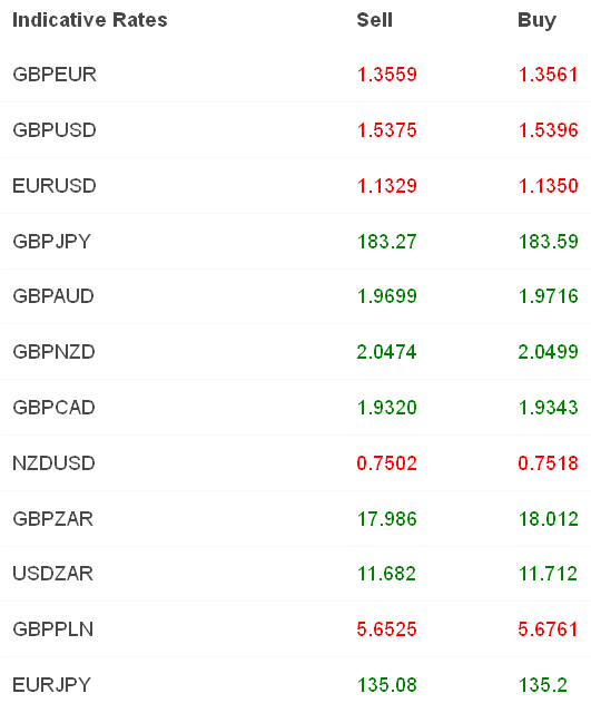 Indicative Rates