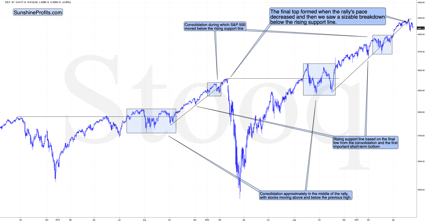 ES Chart.