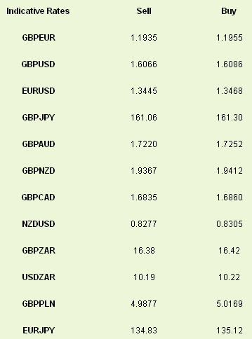 Indicative Rates