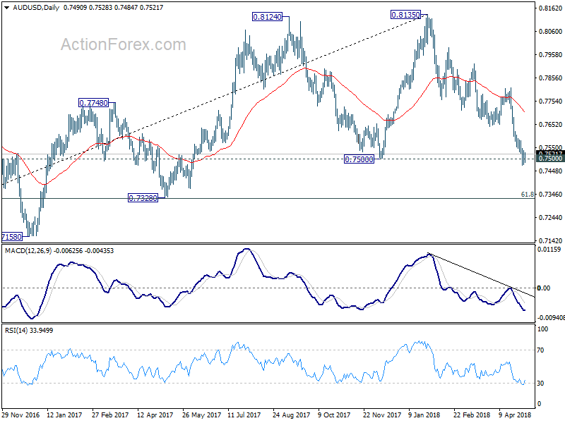 AUD/USD Daily Chart