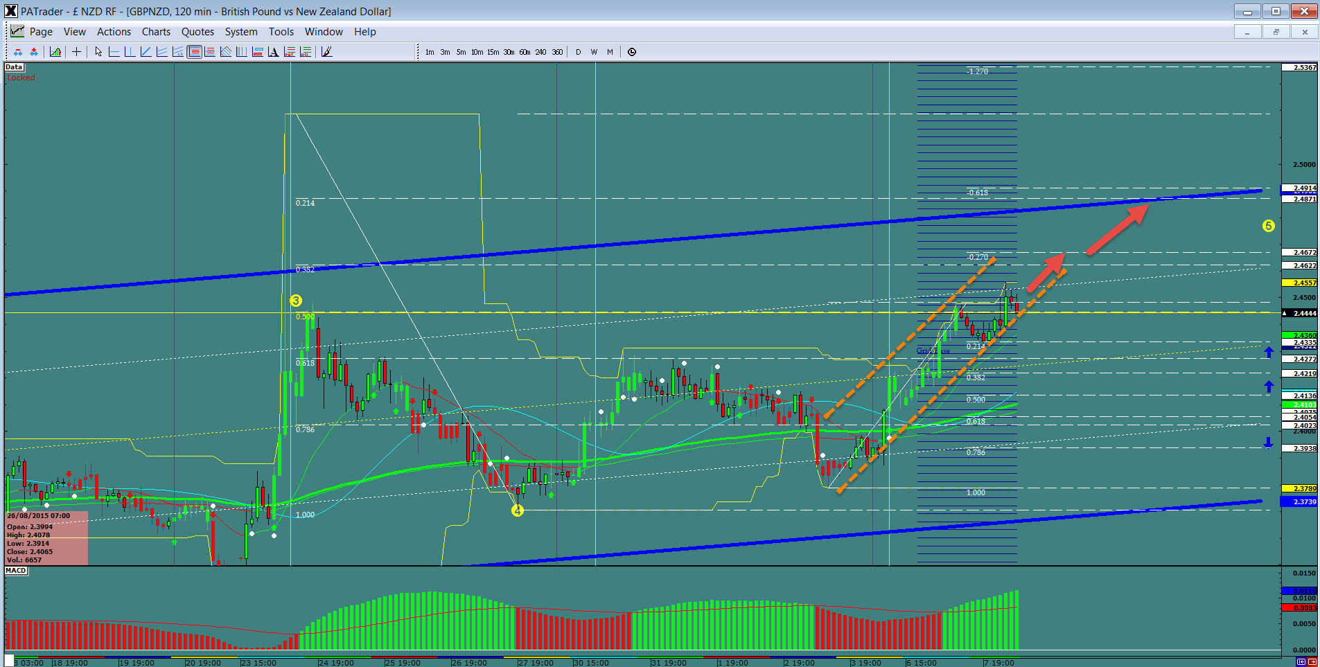 GBP/NZD 120-Minute Chart