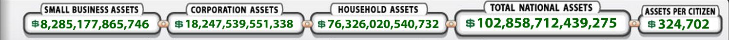 total-national-assets