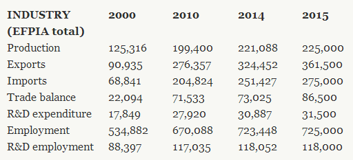 European Pharmaceutical Industry