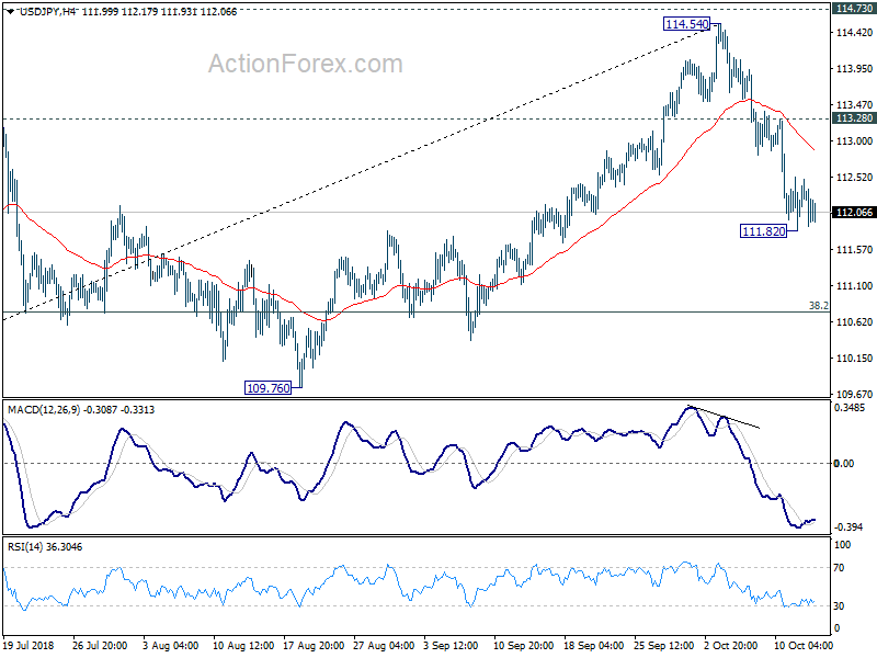 USD/JPY