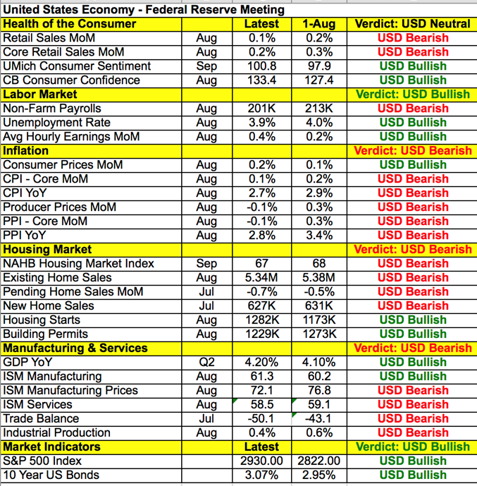 USD Data Points