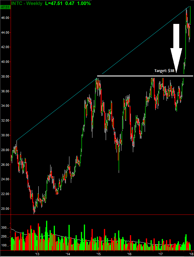 INTC Weekly Chart