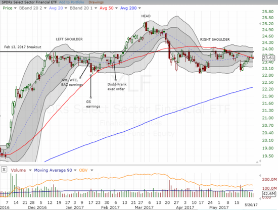 XLF