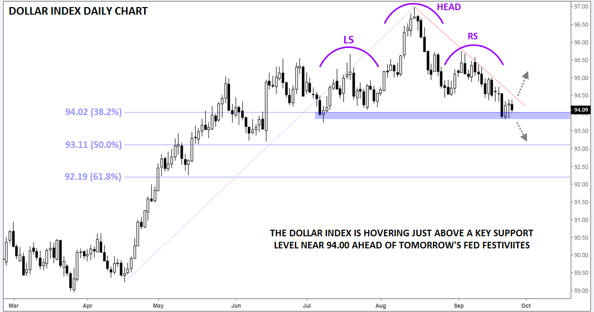 Daily USD