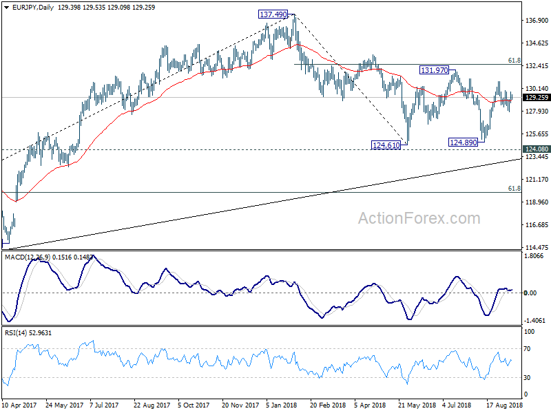 EUR/JPY