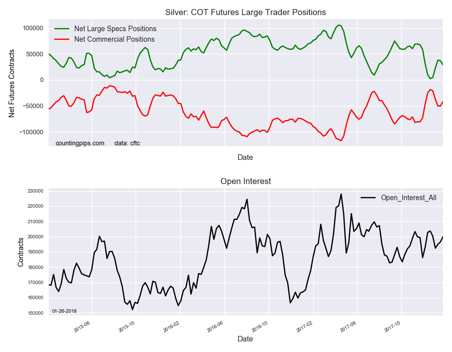 Silver COT Futures Large Trader Positions