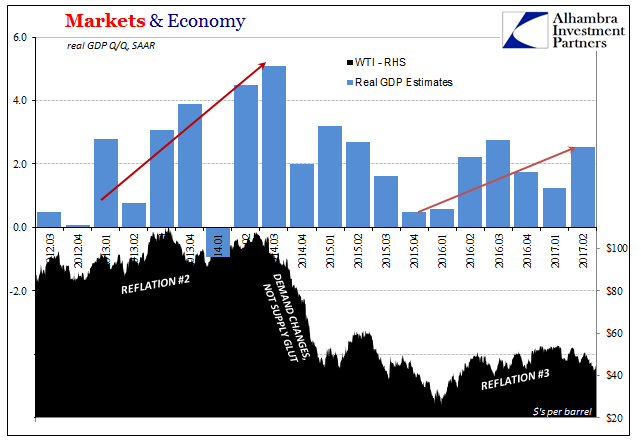 Market & Economy incl. demand changes