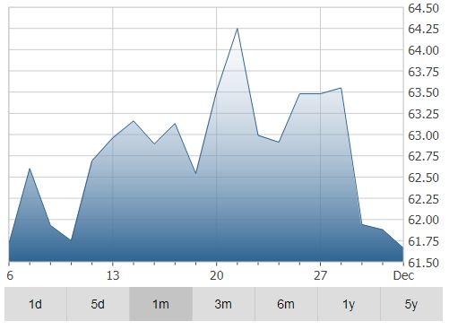 TransCanada Corp.