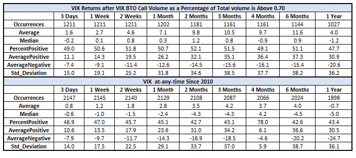 Vix Returns Since 2010