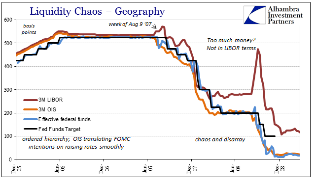 Reserves EFF OIS LIBOR Longer