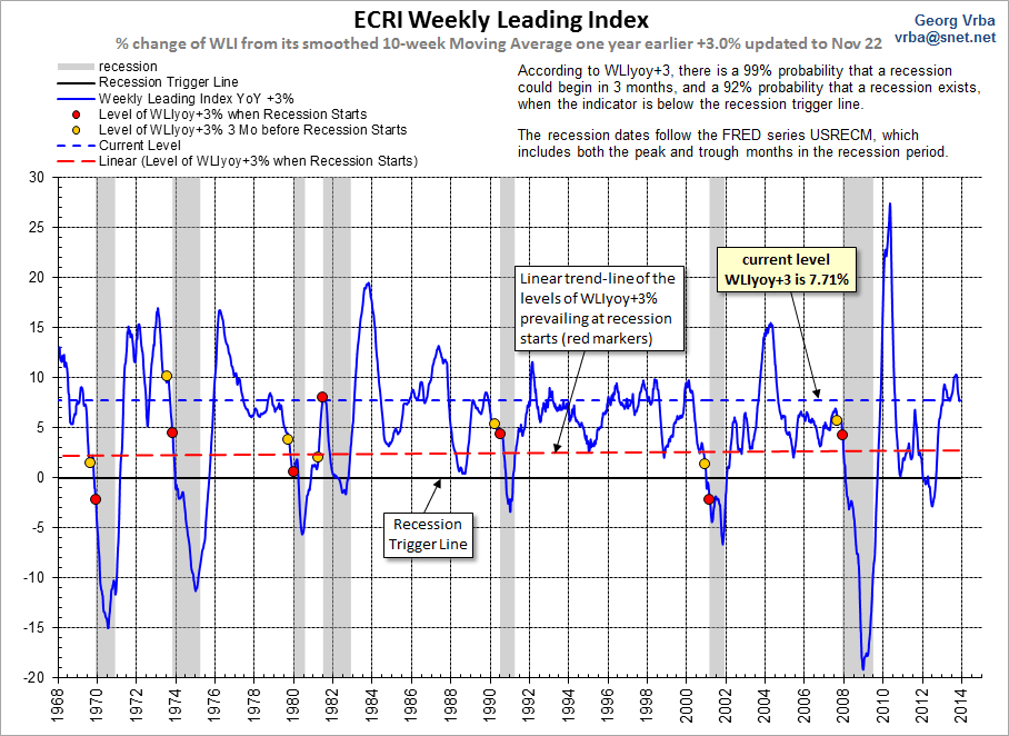 Vrba ECRI Variant Update