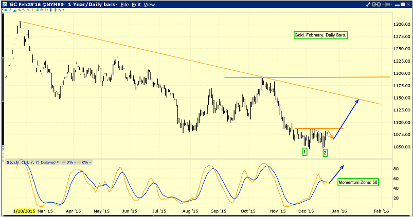 Gold Chart: Daily Bars Over 1 Year