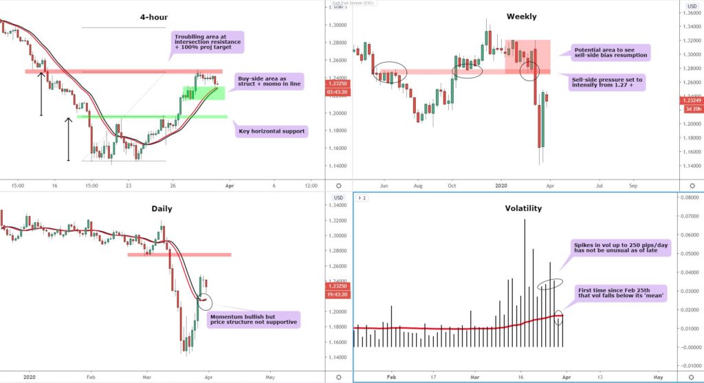 GBP/USD