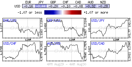 Forex heatmap