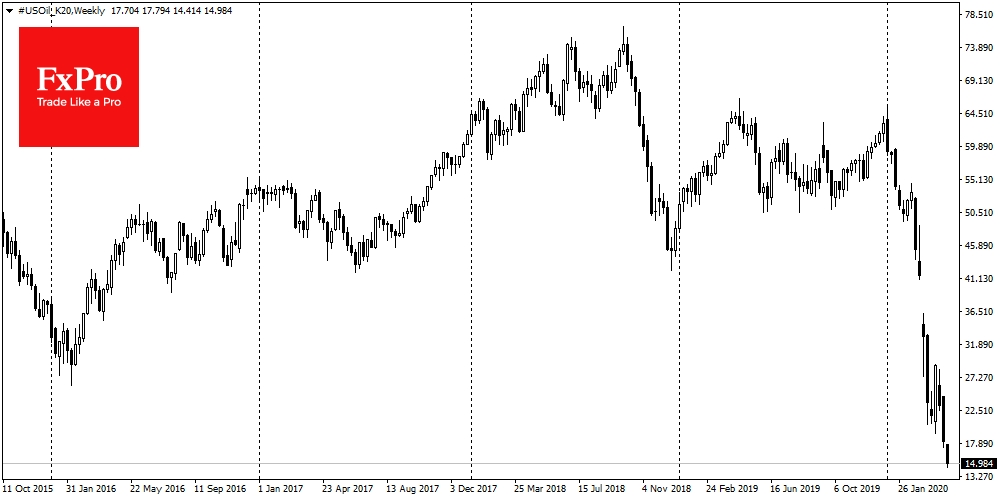 US Oil Weekly Chart