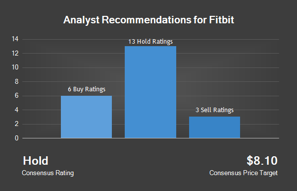 Analyst Recommendations For Fitbit (NYSE:FIT)