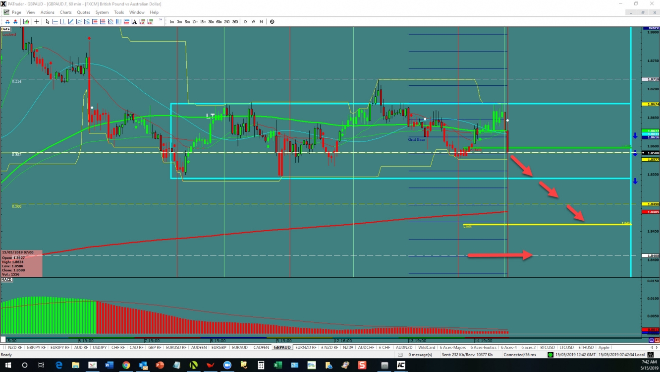 gbpaud